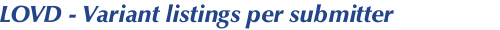 LOVD - Variant listings per submitter